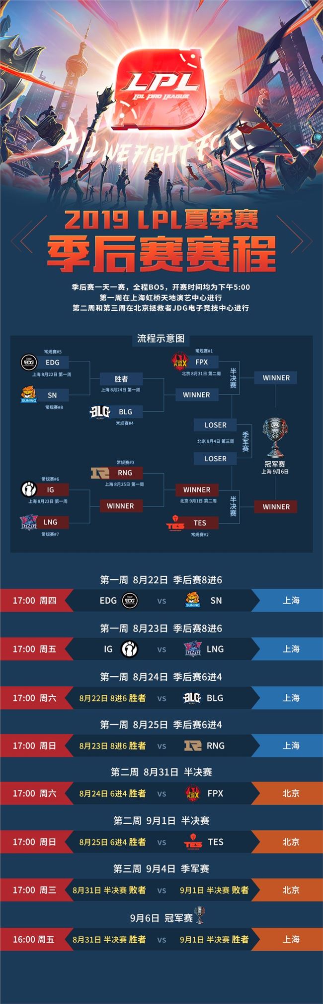 《LOL》2019LPL夏季赛季后赛赛程一览