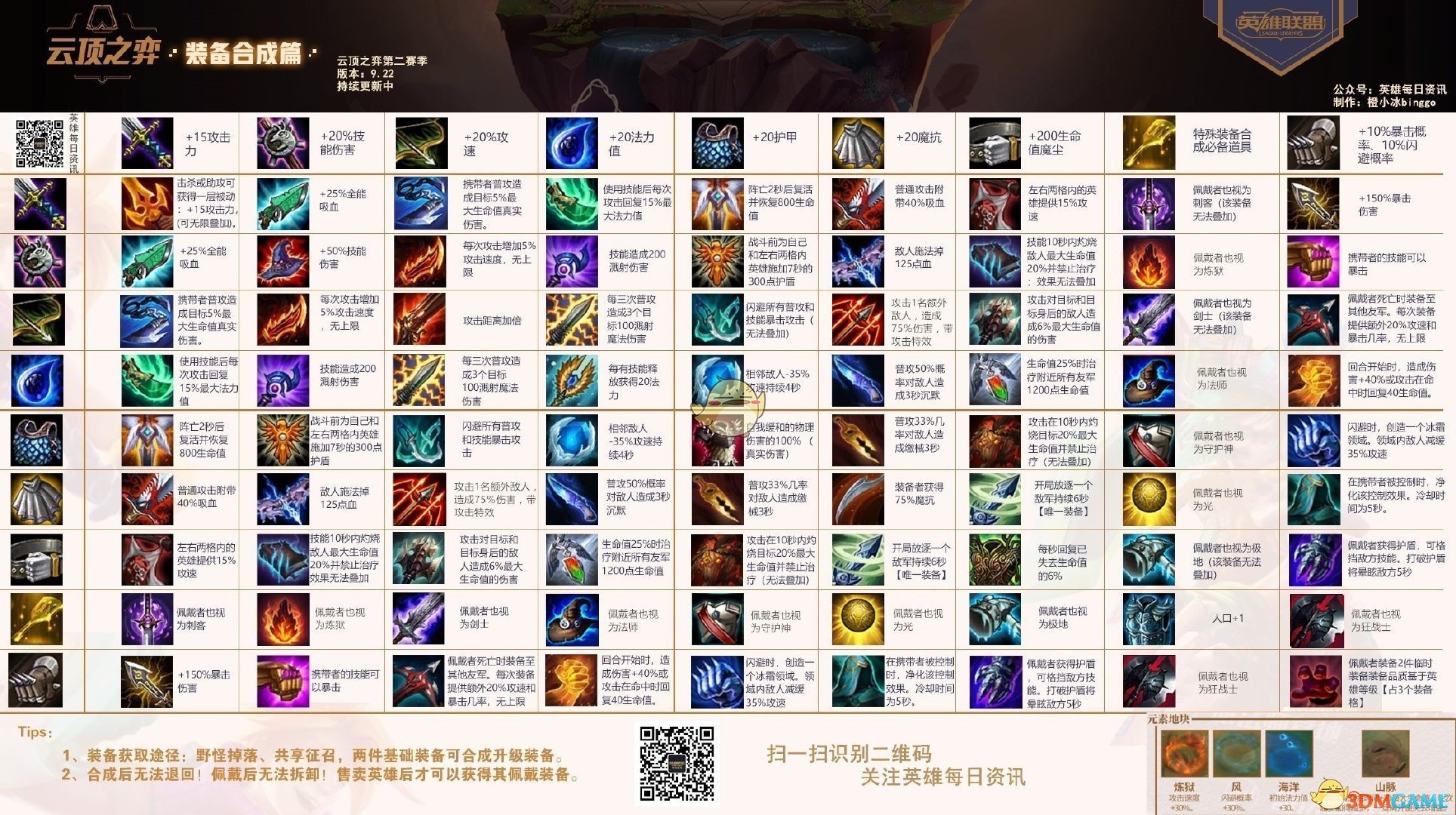 《LOL》云顶之弈S2装备合成表预览