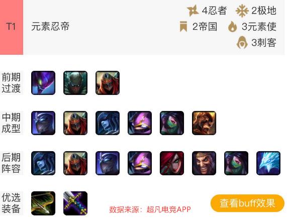 《LOL》云顶之弈4忍者3元素2帝国攻略