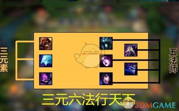 《LOL》云顶之弈3元素6法攻略