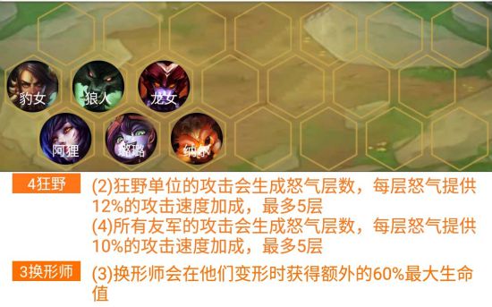 《LOL》云顶之弈9.18版本狂野换形双龙阵容攻略