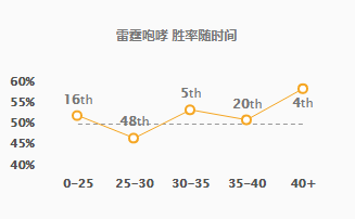 《lol》8.19上单狗熊强势归来！版本胜率达到新高