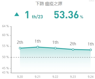 《LOL》S10赛季下路老鼠玩法攻略