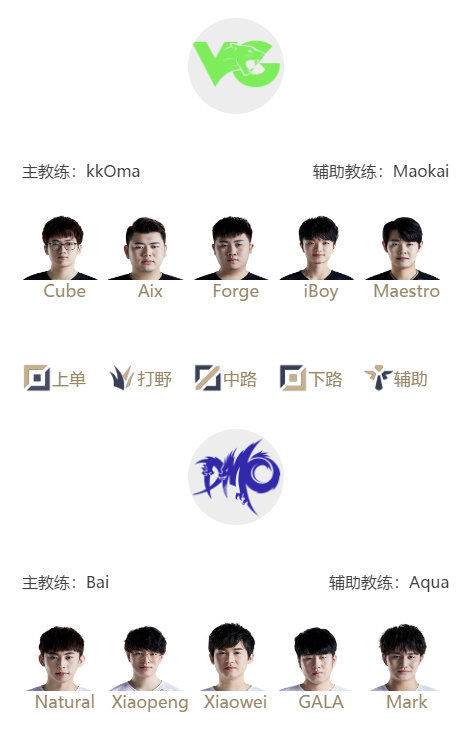 《LOL》1月19日春季赛赛程 兮夜替补Xiaowei交手Forge