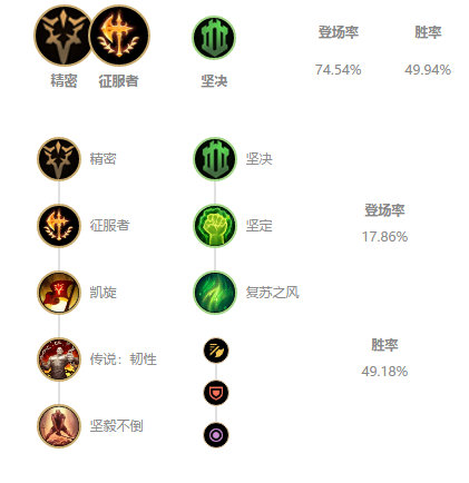 《LOL》10.2上单诺手玩法攻略