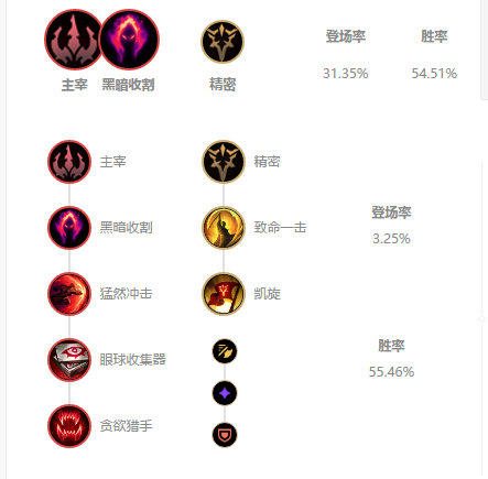 《LOL》10.2最强打野瞎子玩法攻略