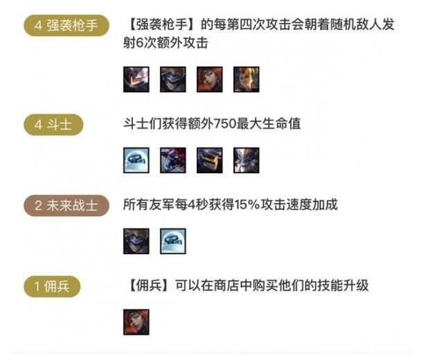 《LOL》云顶之弈10.6最强吃鸡阵容汇总