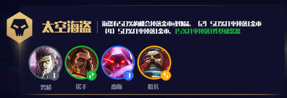 《LOL》云顶之弈S3前期最强打工阵容推荐