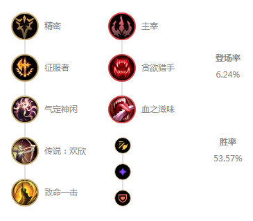 《LOL》10.6上单穿甲男枪符文天赋介绍