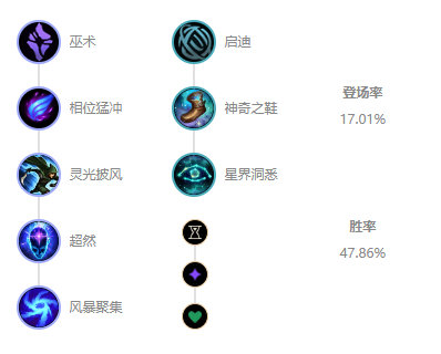 《LOL》10.7中单吸血鬼玩法攻略