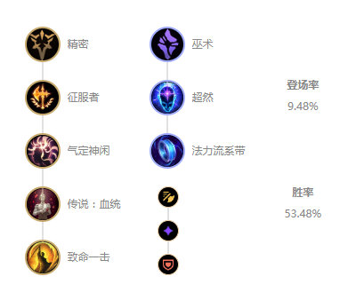 《LOL》10.7下路EZ玩法攻略