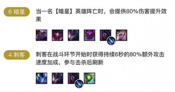 《LOL》云顶之弈S3六暗星丑皇玩法技巧介绍