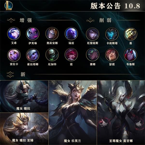 《LOL》10.8版本停机维护结束时间