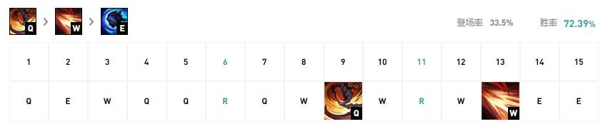 《LOL》10.9版本打野凯隐玩法攻略