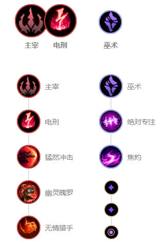 《LOL》10.9中单泰隆天赋出装介绍