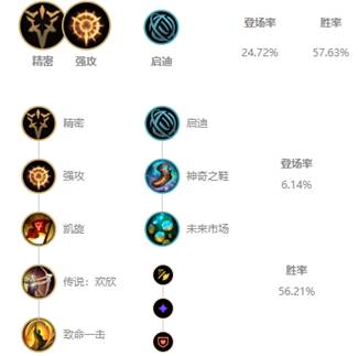 《LOL》10.9老鼠出装玩法攻略