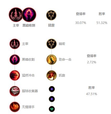 《LOL》10.9版本打野凯隐玩法攻略