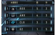 2016英雄联盟S6总决赛A组战况：外卡ANX  韩国ROX晋级八强