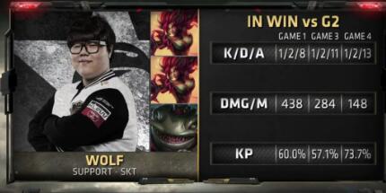 Wolf转发MVP推特：现在谁最棒？