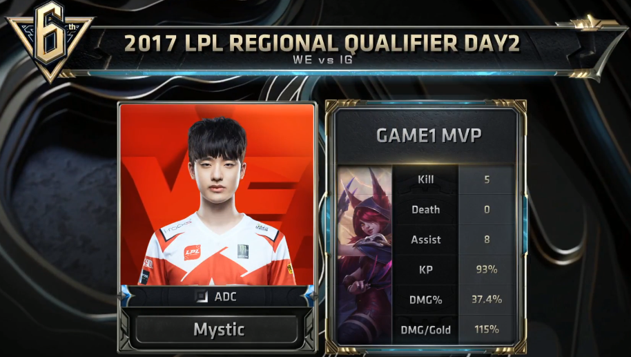 卡萨丁搏命偷家 阔别五年WE重返世界赛