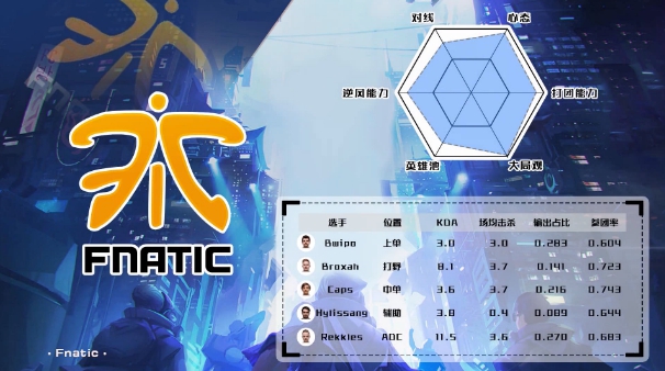 米勒娃娃全方位剖析决赛：IG胜率六成