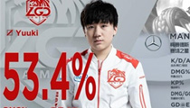 LPL2019春季赛第二周赛事战况 RW与OMG双双获胜