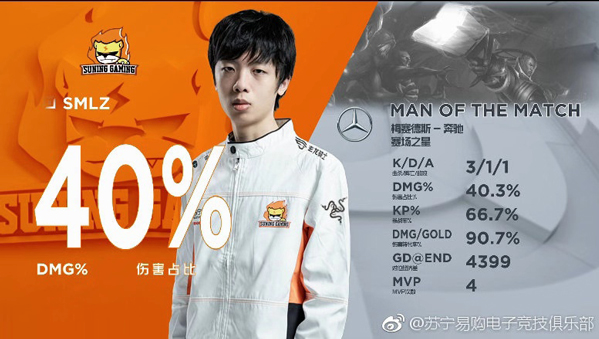 京东赢iG助苏宁登榜首 马哥率队四连胜