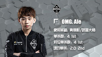 OMG新人上单单杀榜排名第一 送The Shy上被单杀榜第一