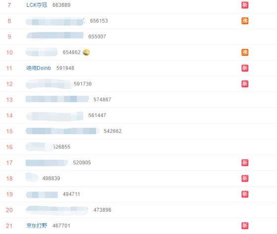LPL洲际赛落败引发关注 霸占微博热搜