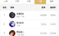 《LOL》S10高胜率ADC介绍