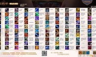 《LOL》云顶之弈9.22装备合成图分享