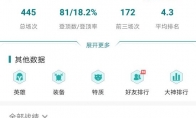 《LOL》云顶之弈9.16枪手游侠与德莱文阵容玩法解析