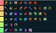 《LOL》云顶之弈9.18版本装备评级一览