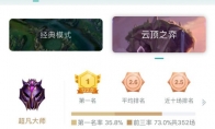 《LOL》云顶之弈9.15版开局装备拿法与上分阵容推荐