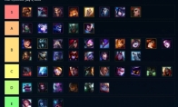 《LOL》云顶之弈英雄强度排名