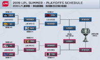 《LOL》2019LPL季后赛队伍一览