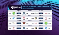 《LCK》2019总决赛队伍介绍