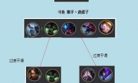 《LOL》云顶之弈极地狗熊流玩法