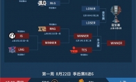《LOL》2019LPL夏季赛季后赛赛程一览