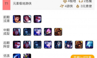 《LOL》云顶之弈元素极地游侠流攻略
