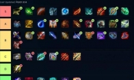 《LOL》云顶之弈新版本装备排行榜