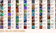 《LOL》云顶之弈船长出装推荐