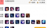 《LOL》云顶之弈火男装备选择