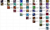 《LOL》云顶之弈坦克流阵容推荐
