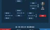《LOL》2019LPL夏季赛季后赛规则