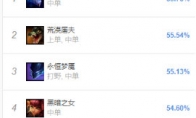 《LOL》9.8中单胜率排行 掠食者安妮攻略