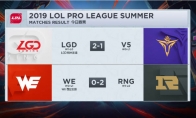 《LPL》2019夏季赛积分排行