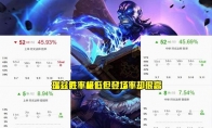 《LOL》出装技能连招全部大改 新版瑞兹引玩家不满