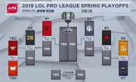 《LOL》2019LPL春季赛季后赛分组情况