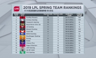 《LPL》S9春季季后赛名额介绍